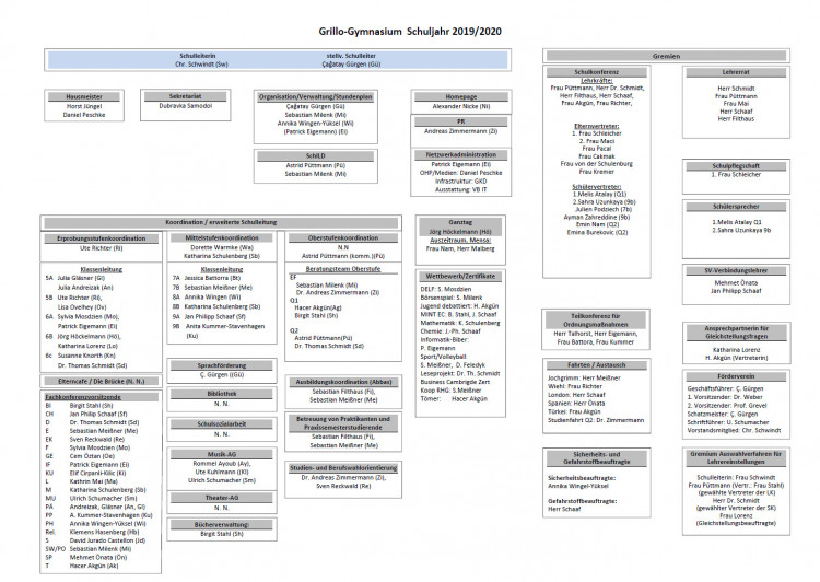 Organigramm Grillo-Gymnasium Schuljahr 2019/2020